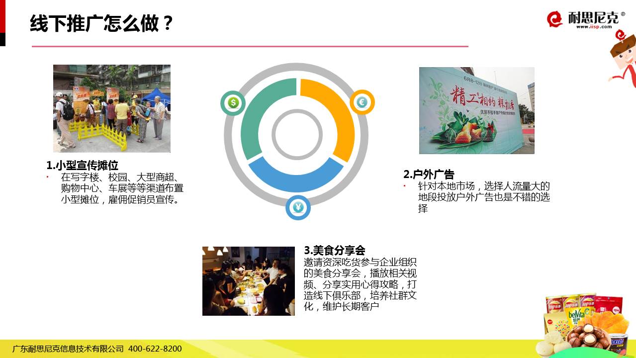 食品品牌互联网营销实战解决方案 49页PPT干货全解析