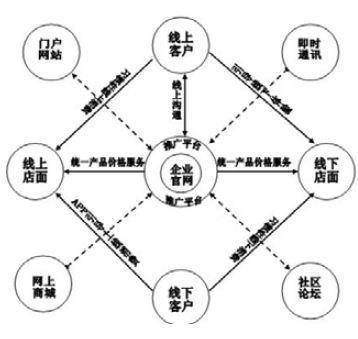 创新脉动 白酒电商与传统饮品在互联网销售中的新模式