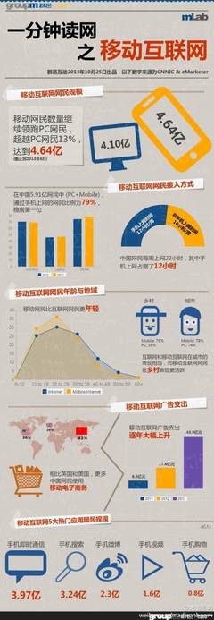 轻创意 优秀食品互联网销售的创意包装设计