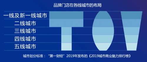 重磅发布 《2020中国餐饮营销力白皮书》——食品互联网销售新趋势洞察